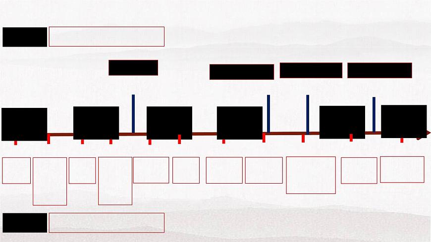 第14课 清朝前中期的鼎盛与危机课件---2022-2023学年高中历史统编版（2019）必修中外历史纲要上册第3页