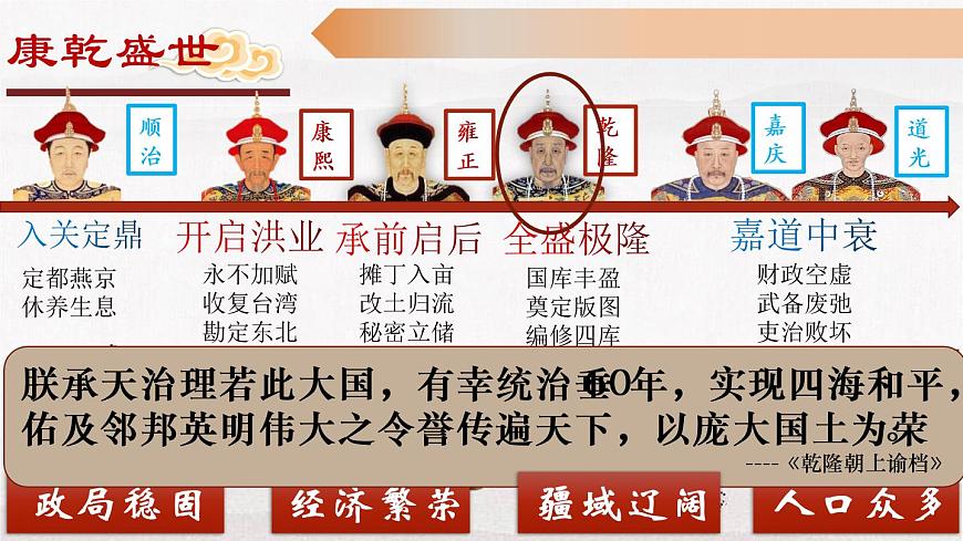 第14课 清朝前中期的鼎盛与危机课件---2022-2023学年高中历史统编版（2019）必修中外历史纲要上册第4页