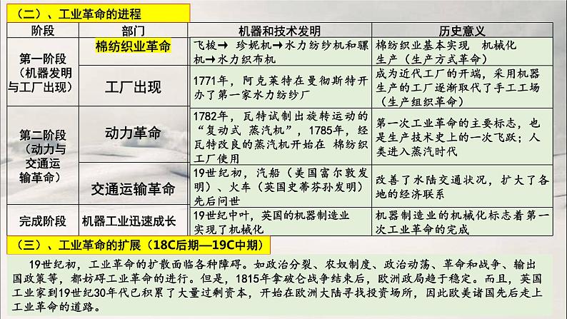 近代中后期世界（18世纪中期—20世纪初）课件--2023届高三统编版（2019）历史一轮复习第4页