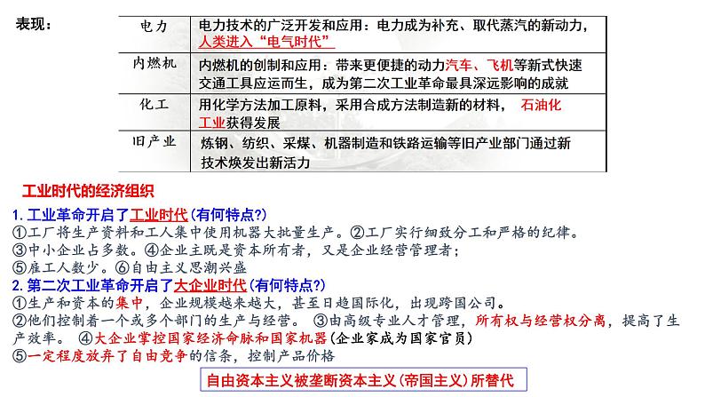 近代中后期世界（18世纪中期—20世纪初）课件--2023届高三统编版（2019）历史一轮复习第7页