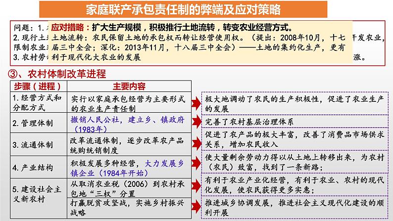 改革开放与社会主义建设新时期课件--2023届高三统编版（2019）历史一轮复习08