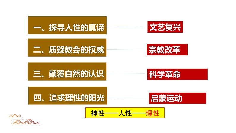 第8课 欧洲的思想解放运动课件--2023届高三统编版（2019）历史一轮复习第6页