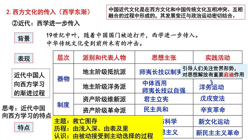 第2课 中华文化的世界意义 课件第3页