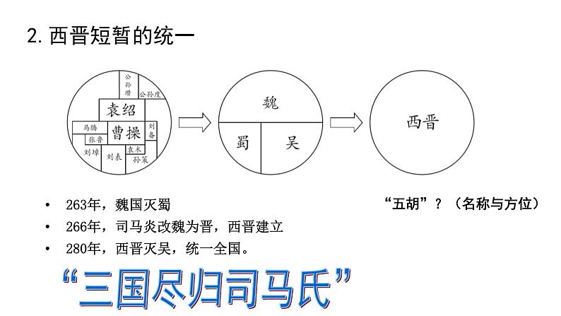 第5课 三国两晋南北朝的政权更迭与民族交融 课件04