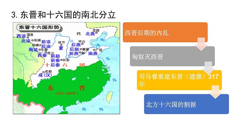 第5课 三国两晋南北朝的政权更迭与民族交融 课件06