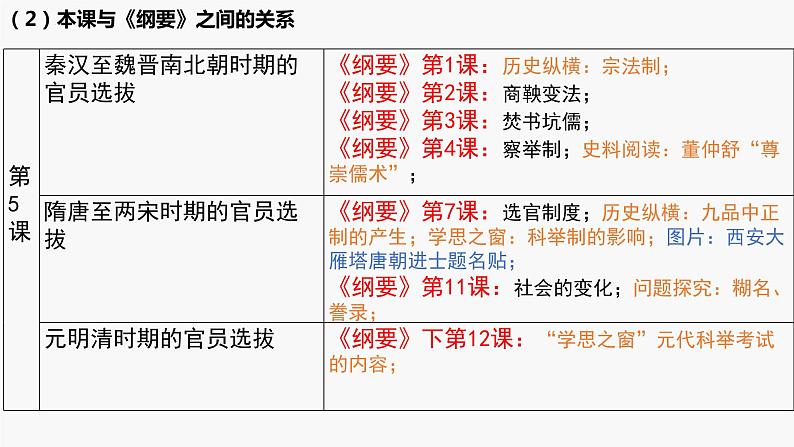 第5课 中国古代官员的选拔与管理 说课课件第8页