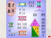第7课 隋唐制度的变化与创新 课件
