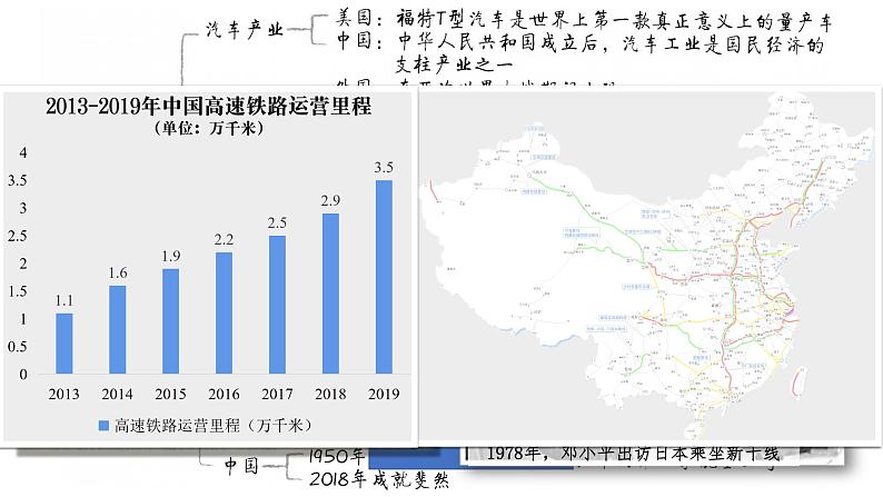 第13课 现代交通运输的新变化 课件05
