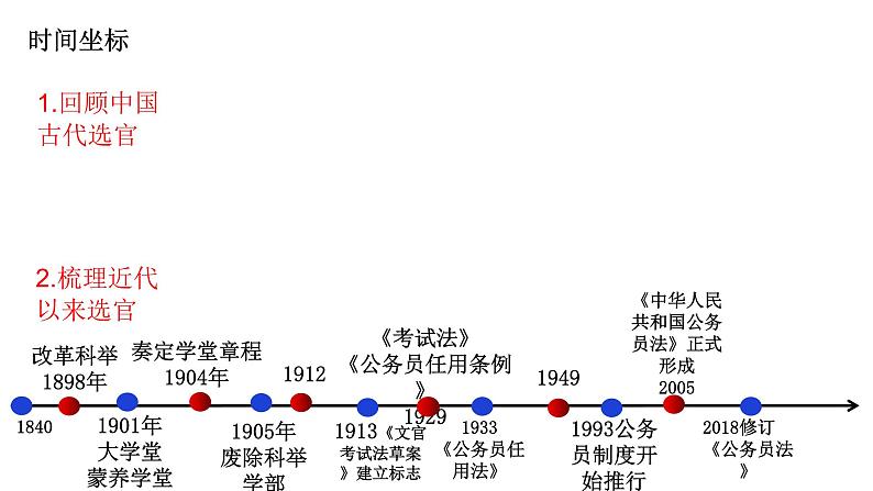 第5课 近代以来中国的官员选拔与管理 课件03