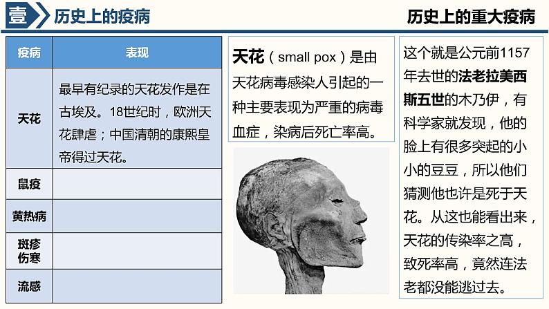 第14课 历史上的疫病与医学成就 课件05