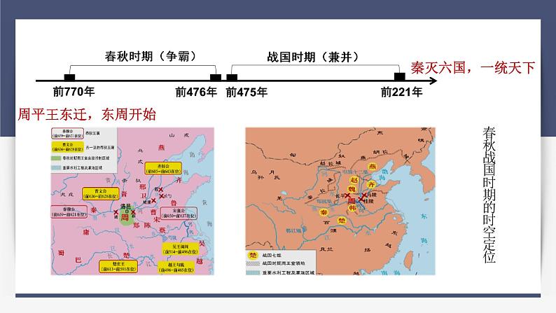 纲要上第2课 诸侯纷争与变法运动 课件03