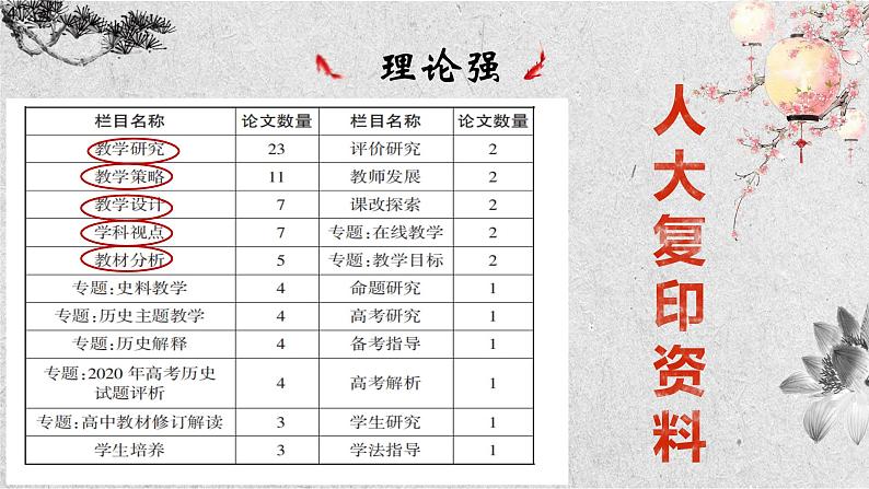 基于大概念的主题教学探究——《辽宋夏金元的文化》一课为例 课件第4页