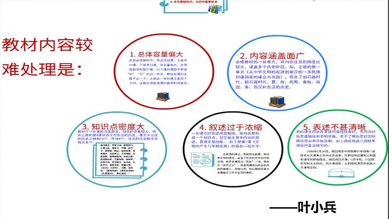 围绕课魂、合理取舍、巧用工具——以《中华文明的起源与早期国家》一课为例 课件第5页