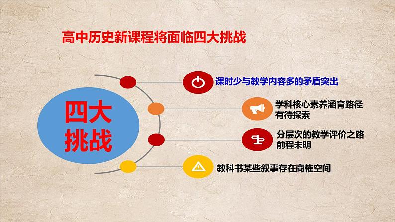 围绕课魂、合理取舍、巧用工具——以《中华文明的起源与早期国家》一课为例 课件第6页