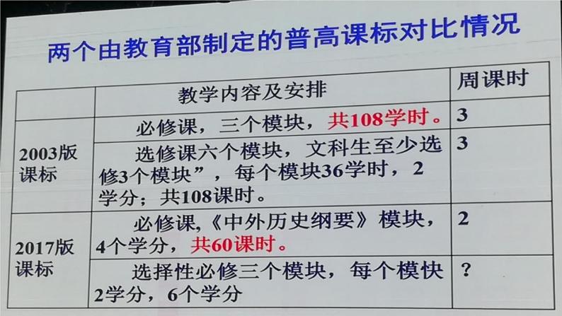 围绕课魂、合理取舍、巧用工具——以《中华文明的起源与早期国家》一课为例 课件第7页