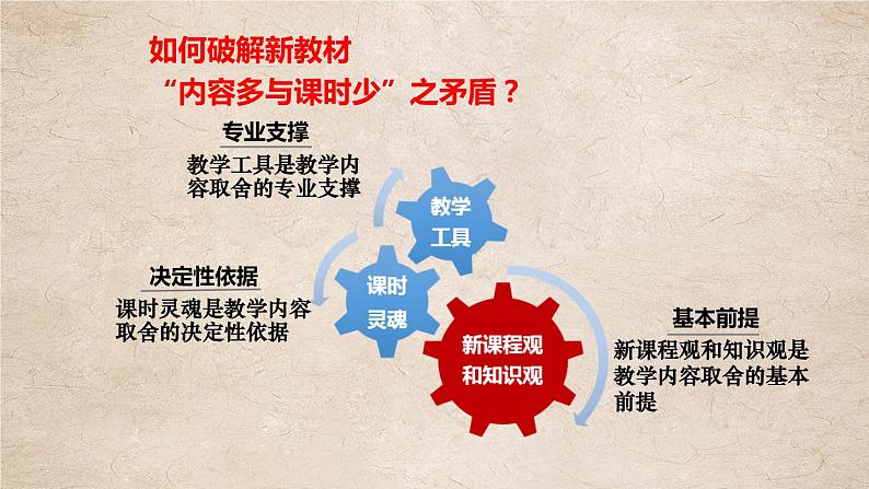 围绕课魂、合理取舍、巧用工具——以《中华文明的起源与早期国家》一课为例 课件第8页