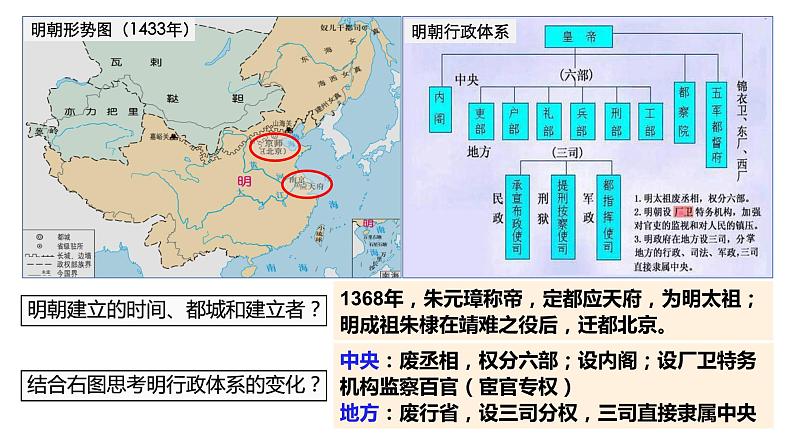 纲要上第四单元一轮复习课件第3页