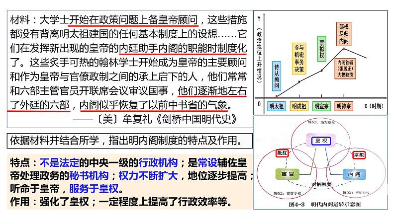 纲要上第四单元一轮复习课件第5页