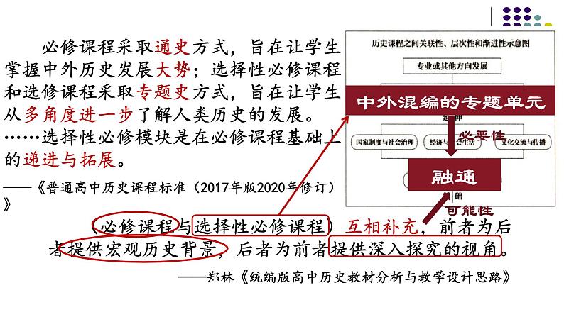 立足教材资源的高二选必融通教学课件第4页