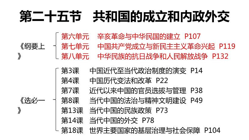 第二十五节 共和国的成立和内政外交 一轮复习课件第2页