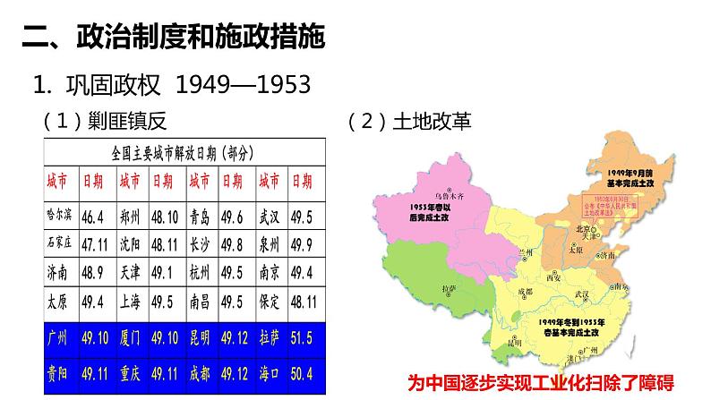 第二十五节 共和国的成立和内政外交 一轮复习课件第5页