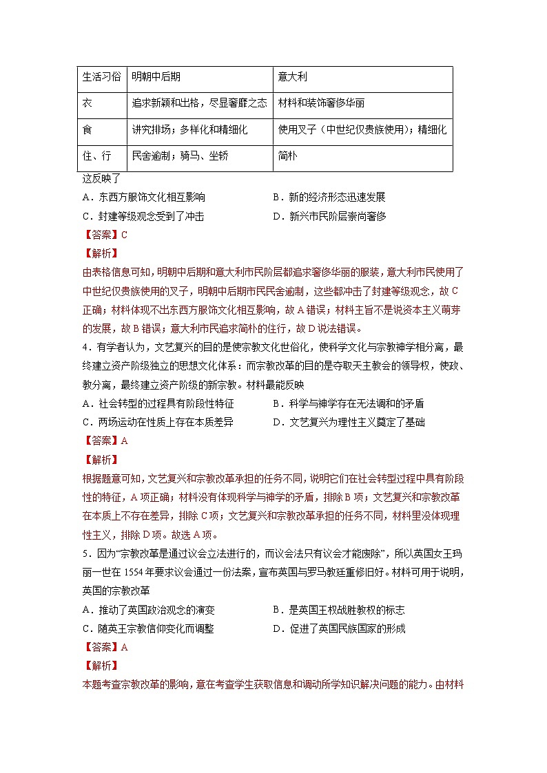 【备战2023高考】历史考点全复习——专题15《西方思想解放运动与资本主义制度的确立》精选题（含解析）（新教材新高考专用）02