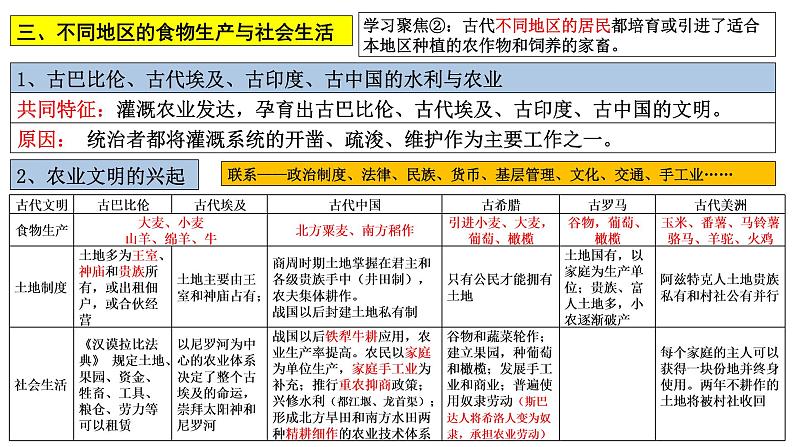 第一单元 食物生产与社会生活 复习课件08