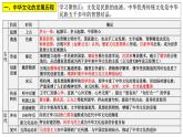 第一单元 源远流长的中华文化 复习课件