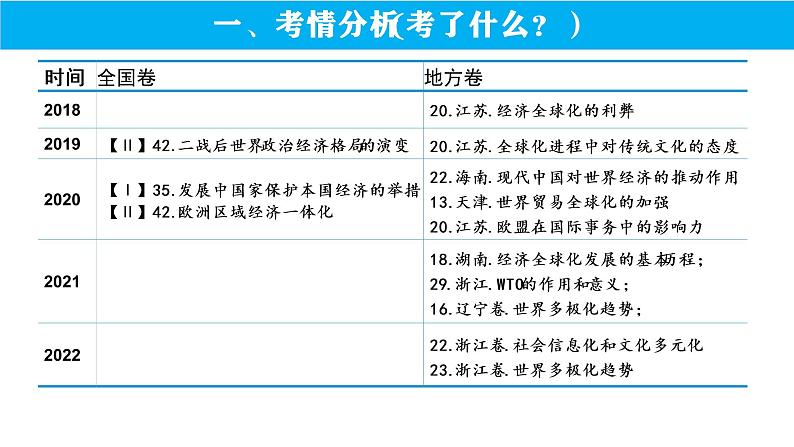当代世界发展的特点与主要趋势 课件--2023届高考统编版历史一轮复习03