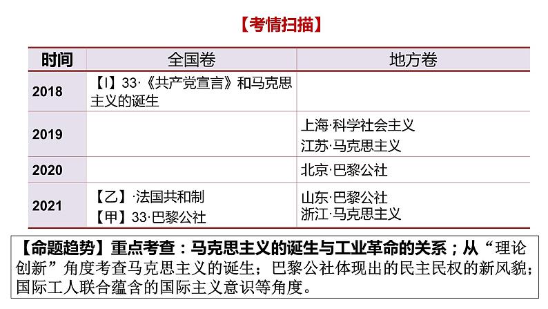 马克思主义的诞生和传播 课件--2023届高考统编版历史一轮复习第3页