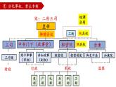 第9课 两宋的政治和军事课件--2022-2023学年高中历史统编版（2019）必修中外历史纲要上册