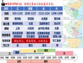 第10课 辽夏金元的统治课件---2022-2023学年高中历史统编版（2019）必修中外历史纲要上册