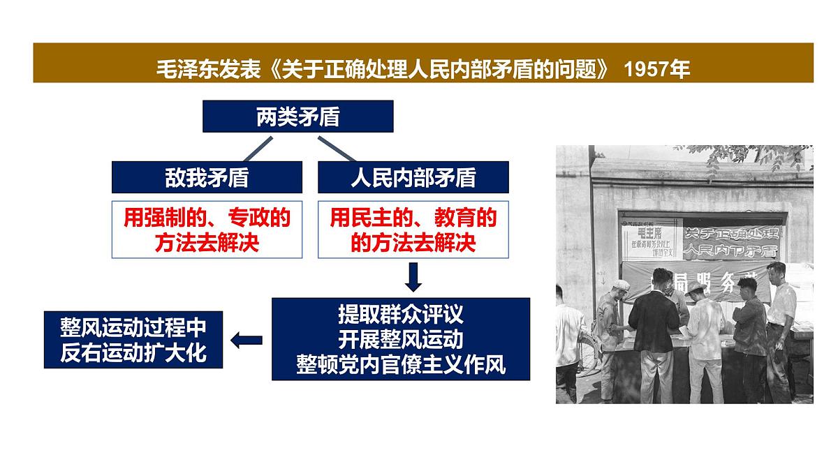 社会主义建设在探索中曲折发展 课件--2023届高考统编版历史一轮复习第7页