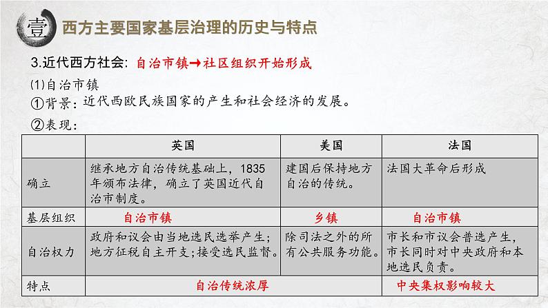 选择性必修一《国家制度与社会治理 》新视角课件 第18课　世界主要国家的基层治理与社会保障08