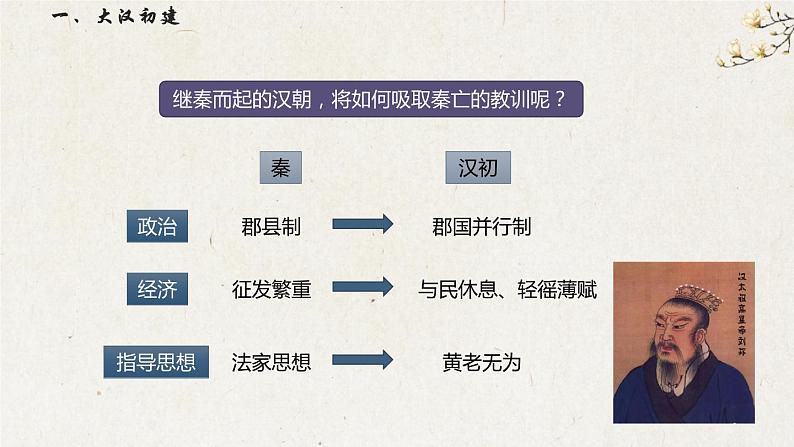 第4课 西汉与东汉——统一多民族封建国家的巩固课件--2022-2023学年高中历史统编版（2019）必修中外历史纲要上册第4页