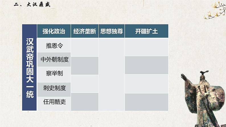 第4课 西汉与东汉——统一多民族封建国家的巩固课件--2022-2023学年高中历史统编版（2019）必修中外历史纲要上册第7页