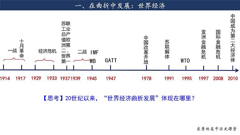 第9课 20世纪以来人类的经济与生活课件--2022-2023学年高中历史统编版（2019）选择性必修二第4页