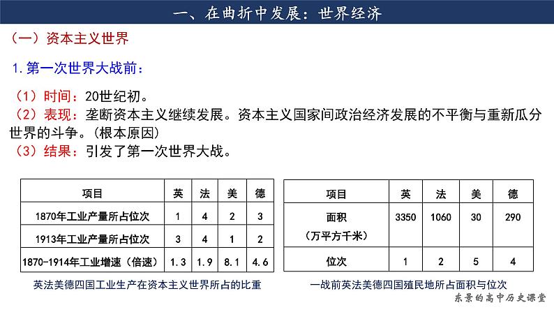 第9课 20世纪以来人类的经济与生活课件--2022-2023学年高中历史统编版（2019）选择性必修二第5页