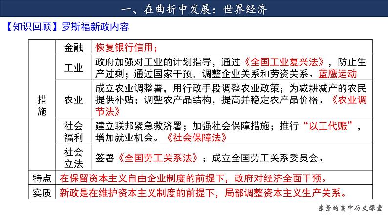 第9课 20世纪以来人类的经济与生活课件--2022-2023学年高中历史统编版（2019）选择性必修二第7页