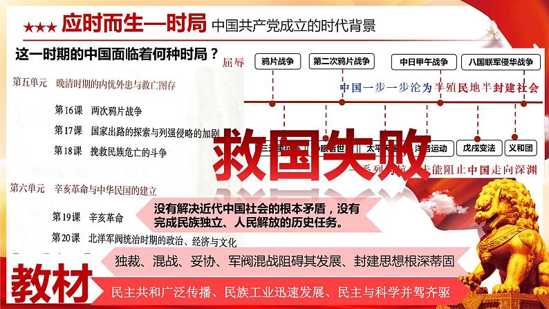 第21课 五四运动与中国共产党的诞生课件--2022-2023学年高中历史统编版（2019）必修中外历史纲要上册第6页