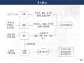 第10课 古代的村落、集镇和城市课件--2022-2023学年高中历史统编版（2019）选择性必修二