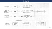 高中历史人教统编版选择性必修2 经济与社会生活第10课 古代的村落、集镇和城市图片课件ppt