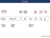 第10课 古代的村落、集镇和城市课件--2022-2023学年高中历史统编版（2019）选择性必修二