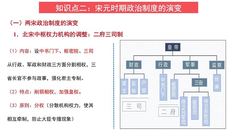 2023届高考历史二轮专题复习：宋元时期：繁荣与世俗的时代新音 复习课件第7页