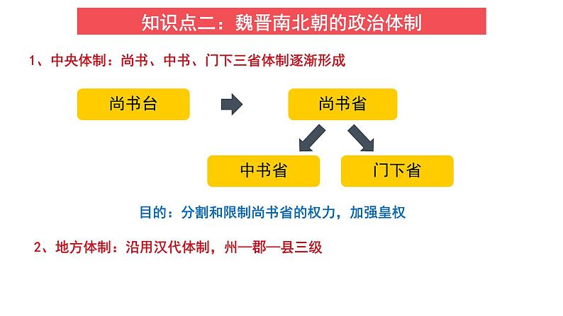 2023届高考历史二轮专题复习：魏晋风度下的社会过渡 复习课件第8页