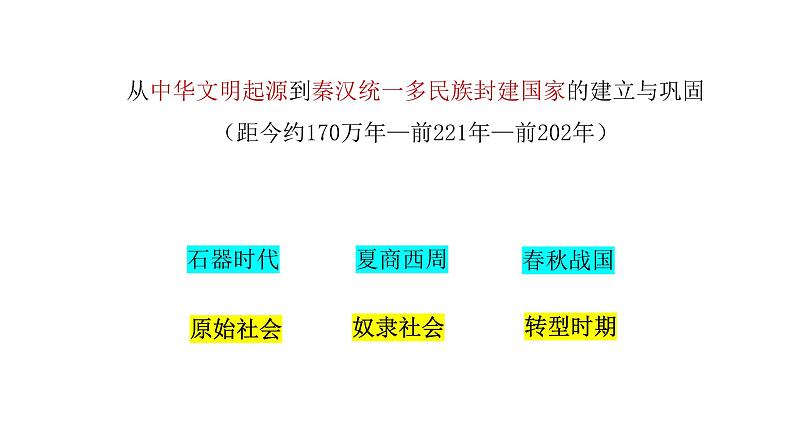 2023届高考历史二轮专题复习：先秦时期：从蛮荒时代到文明国家 复习课件第2页