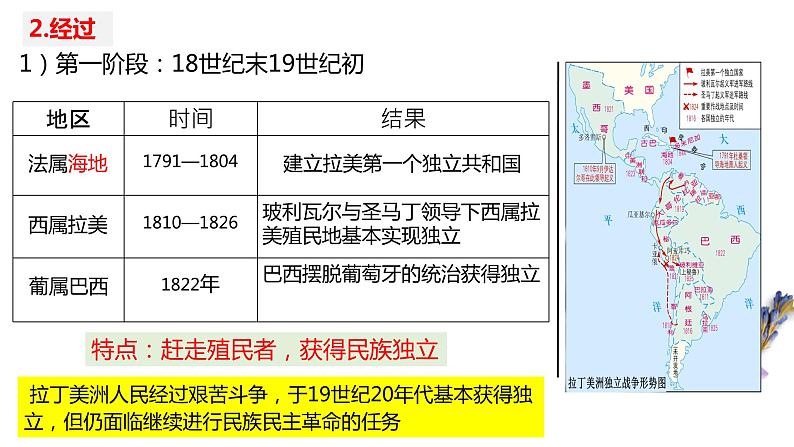 亚非拉民族独立运动 课件--2023届高考统编版历史一轮复习06