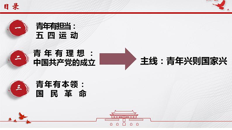 五四运动与中国共产党的诞生课件---2022-2023学年高中历史统编版（2019）必修中外历史纲要上册02