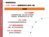 第22课 南京国民政府的统治和中国共产党开辟革命新道路课件---2022-2023学年高中历史统编版（2019）必修中外历史纲要上册
