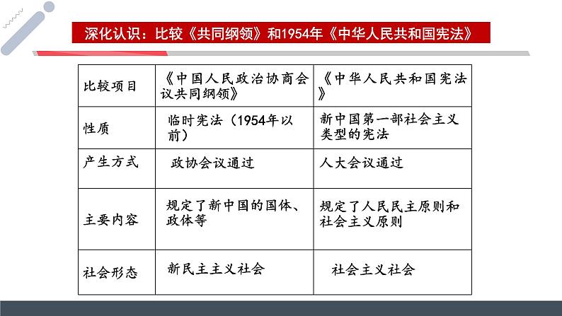 社会主义现代化建设的曲折发展课件--2023届高考统编版历史一轮复习07